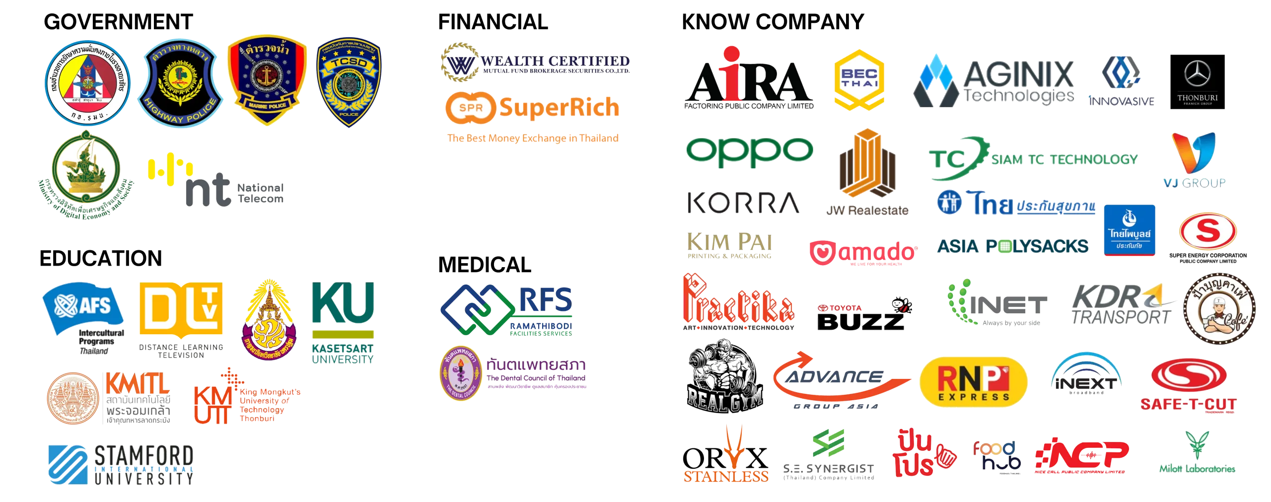 Logos of GIST customers grouped by sector: government, financial, education, medical and private companies